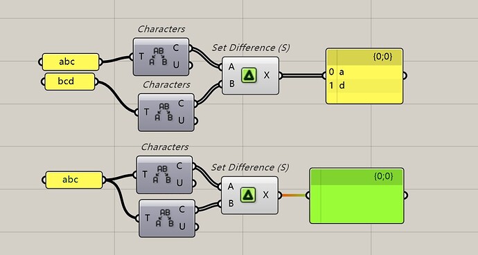 Characters+SetDifference(s)